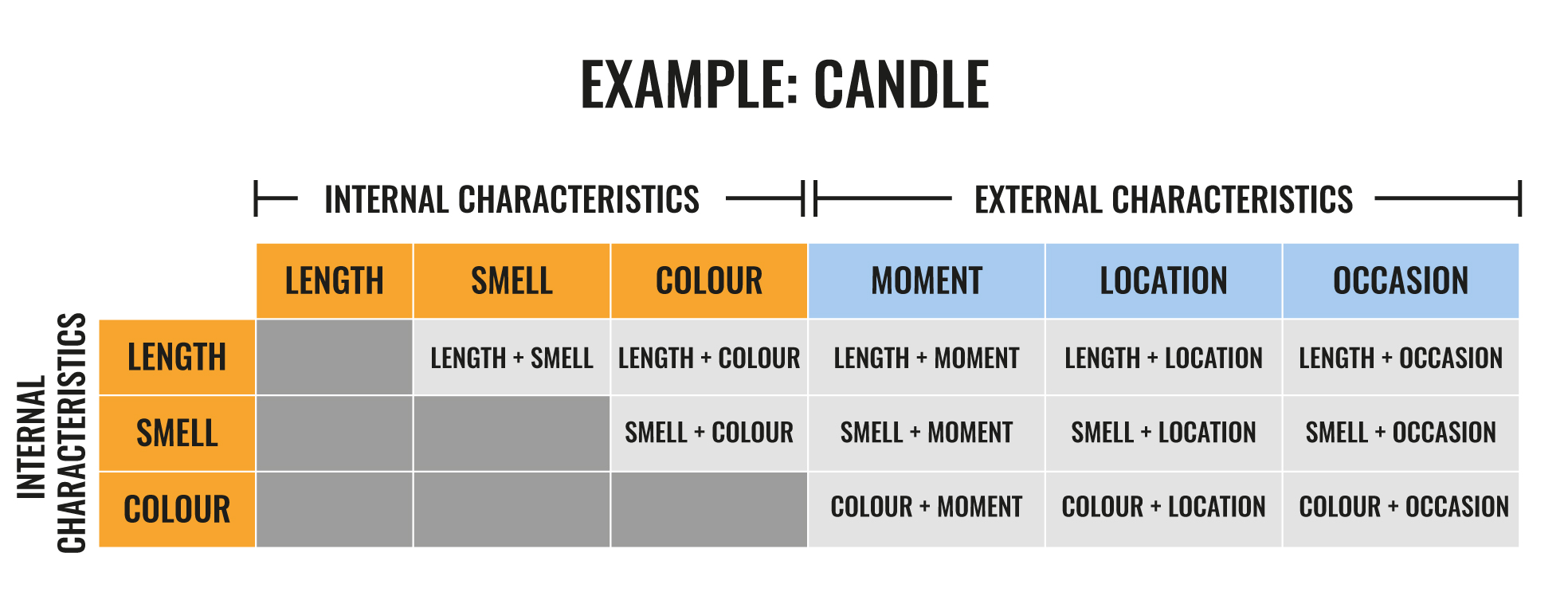 Candle innovation