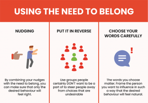 Using the need to belong to achieve behavioural change